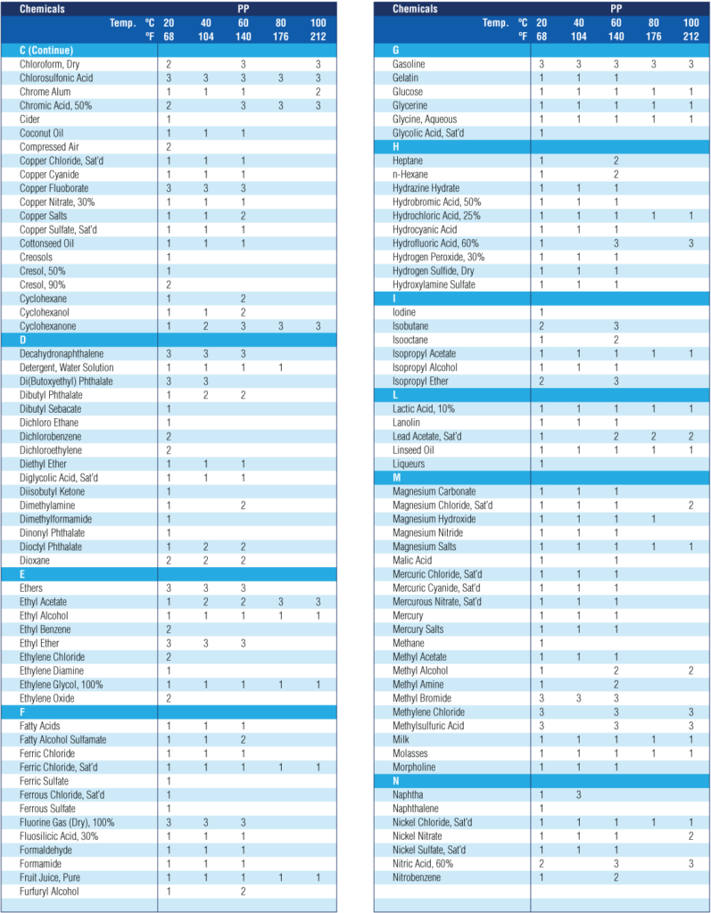 PP CHEMICAL PIPE AND FITTINGS-03