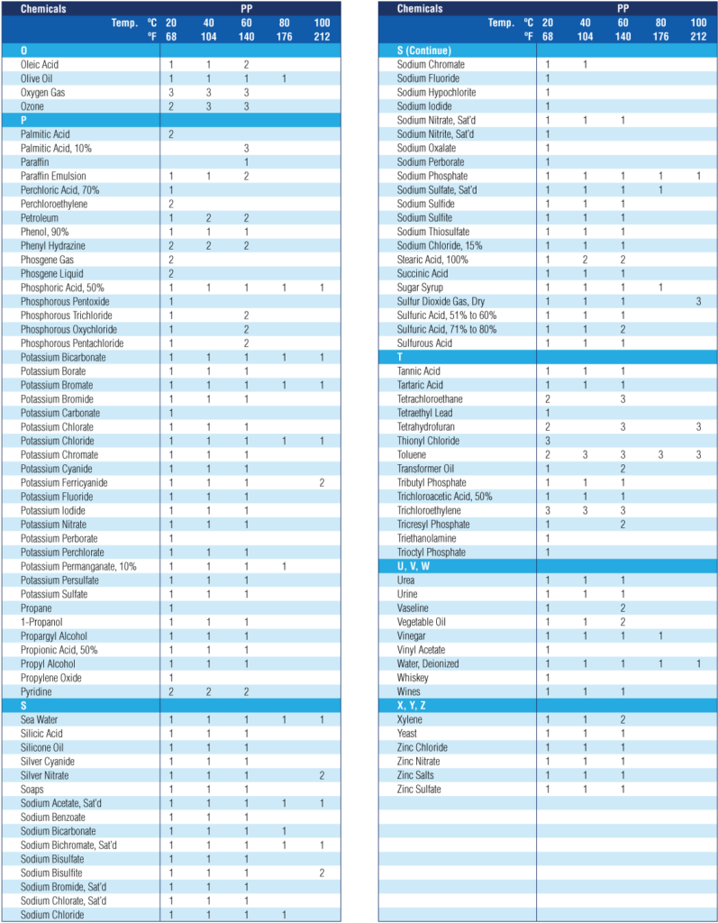 PP CHEMICAL PIPE AND FITTINGS-04